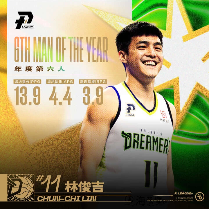2023 plg 年度獎項 年度第六人。官方提供
