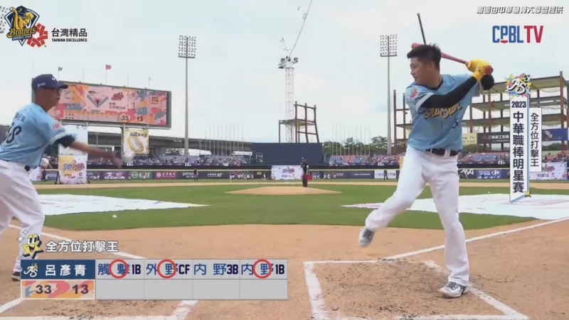 呂彥青奪下全方位打擊王。CPBL TV