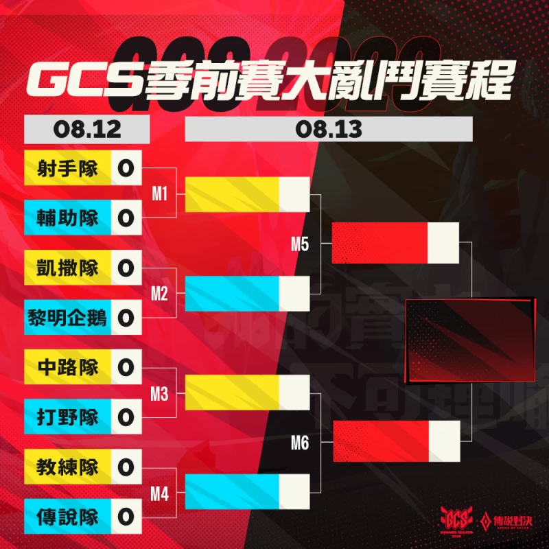 GCS 2023 夏季季前賽將由八支隊伍參戰。官方提供