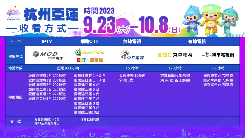2022杭州亞運五大轉播單位聯手出擊,邀國人一同為台灣健兒加油。官方提供