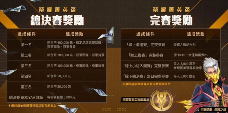完賽就有獎高額獎金與多樣好禮等你來挑戰。官方提供