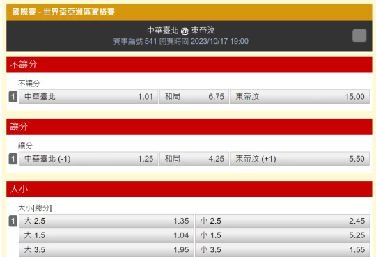 中華男足今晚賠率。摘自台灣運彩
