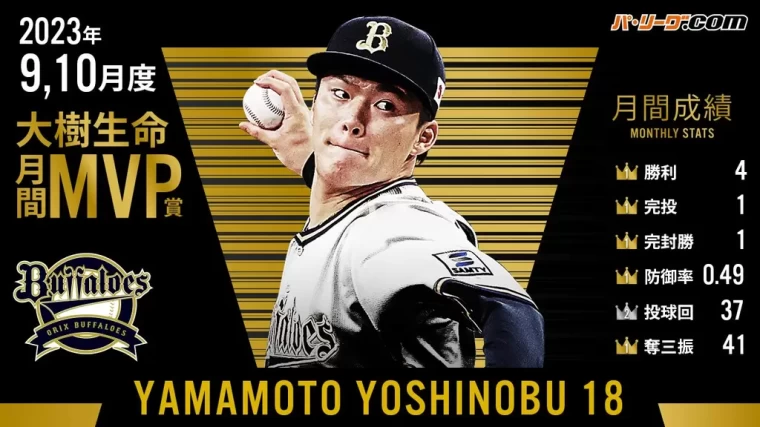 日職歐力士強投山本由伸將成為大聯盟史上第7位簽破2億美元合約的投手。資料照片