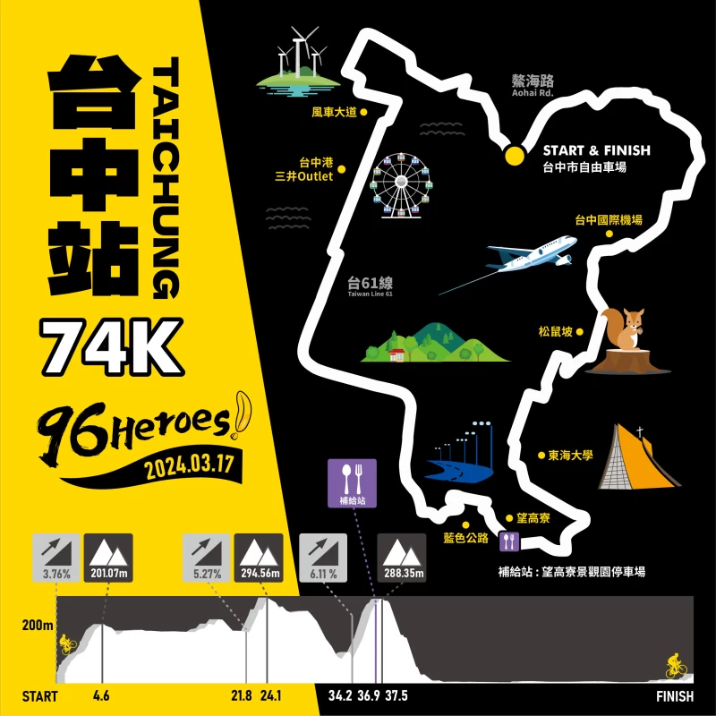 96聯賽首站台中站。摘自好動客網站