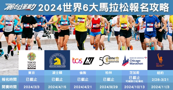 2024世界6大馬拉松報名攻略