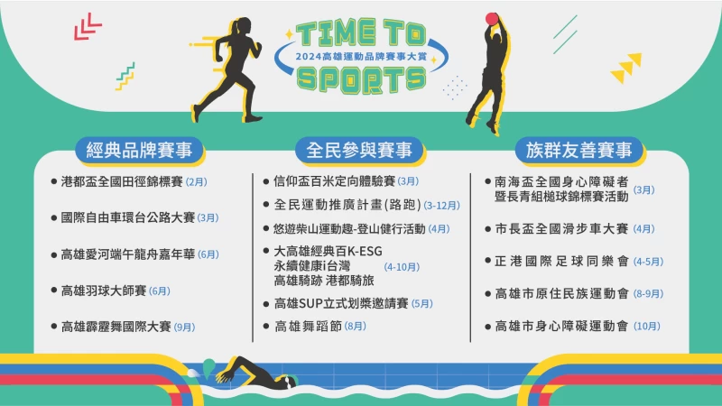 113年度高雄運動品牌賽事大賞精選年度優質品牌運動，每月均有精彩賽事。高雄市政府運動發展局提供