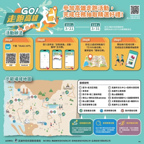 智慧走跑任務懶人包圖卡。高雄運發局提供