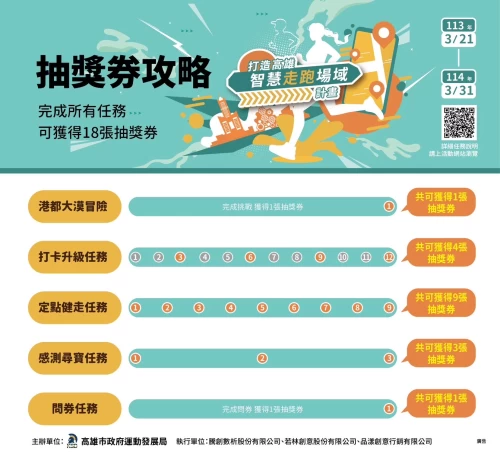 走跑抽獎攻略介紹圖卡。高雄運發局提供