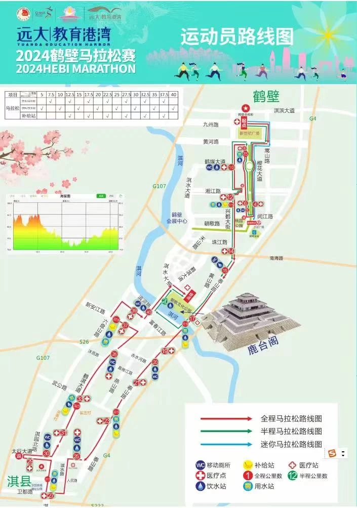 2024鶴壁馬拉松賽路線圖