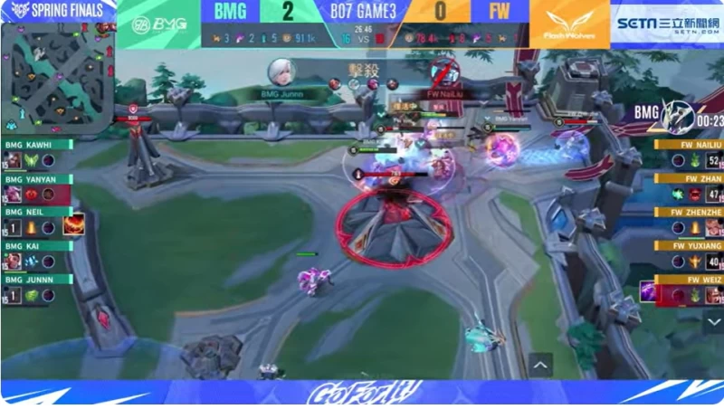 Bmg 趁勝追擊攻上高地在五人緊密配合的攻勢下,成功將比數推進至3比0 。官方提供