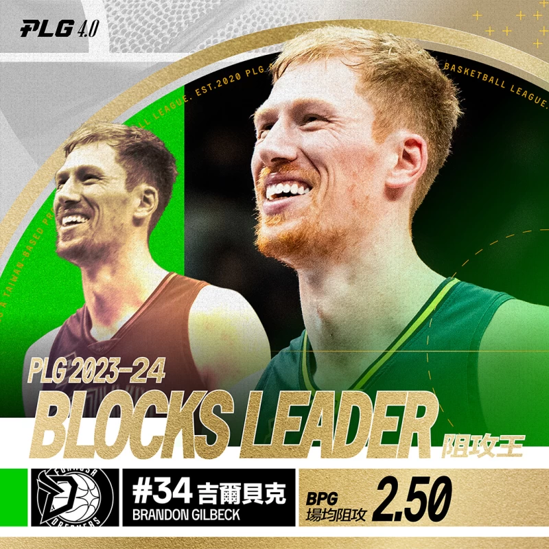 2324 Plg 年度獎項 阻攻王吉爾貝克。官方提供