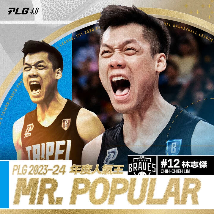 林志傑再獲2024 Plg 年度人氣王。官方提供