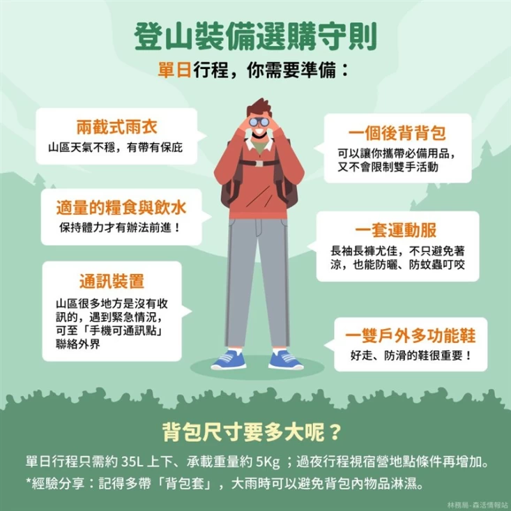 圖片來源:林務局