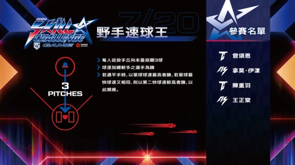 野手速球王參賽名單。官方提供
