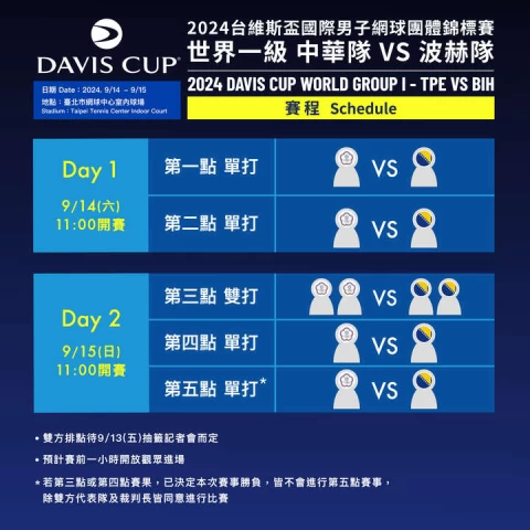 中波台維斯盃賽程。海碩整合行銷提供