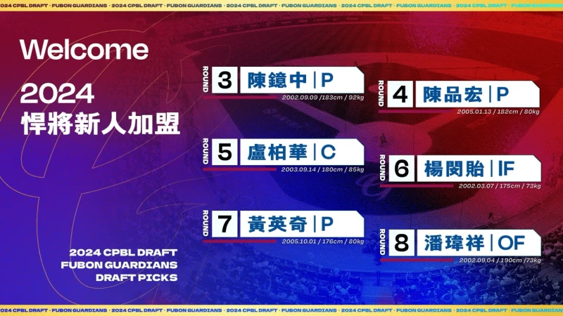 2024悍將38輪新秀。官方提供