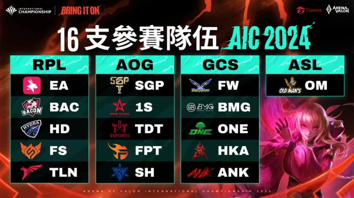 參加今年 AIC 的16支隊伍包括來自 RPL、AOG、GCS 各5支隊伍，以及來自 ASL 的1支隊伍。官方提供