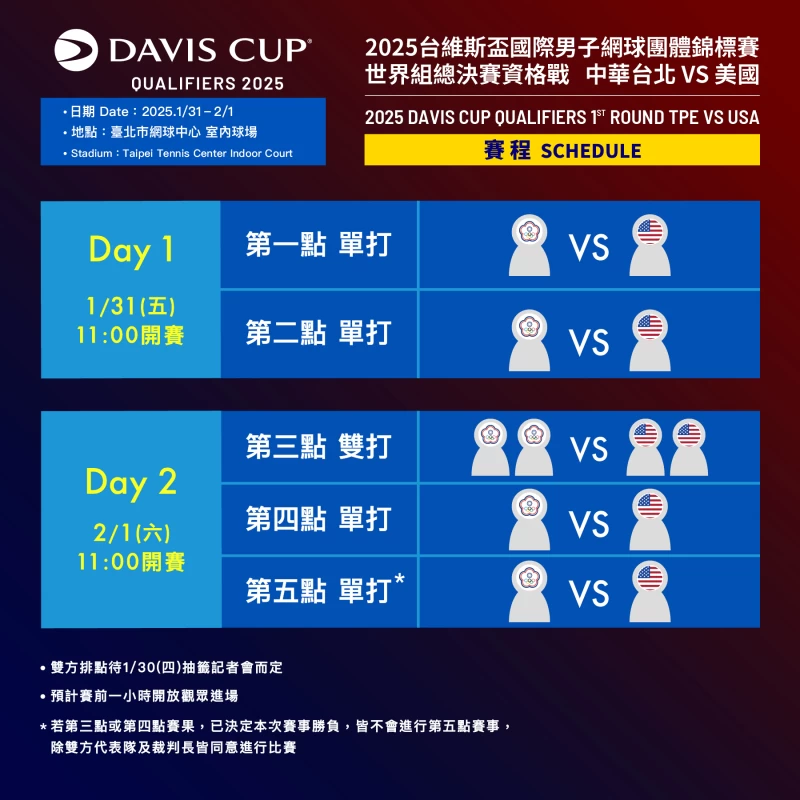 中美台維斯盃賽程。海碩整合行銷提供