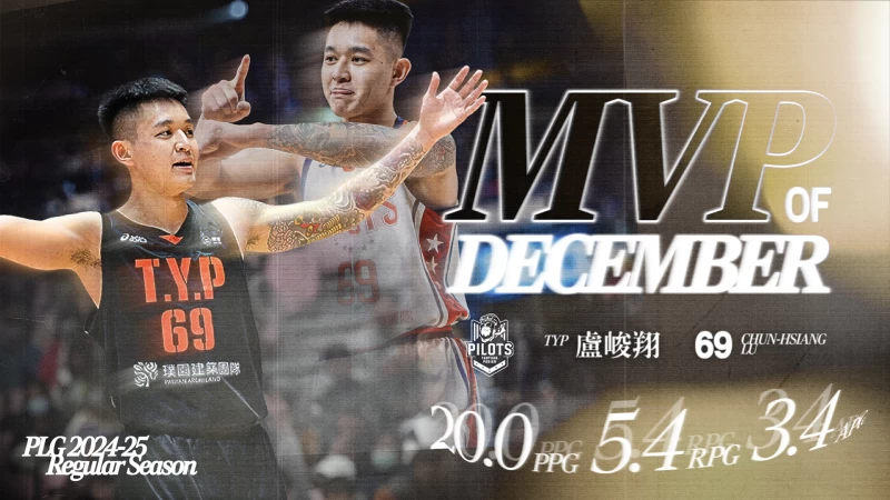 領航猿盧峻翔獲選12月最有價值球員。官方提供