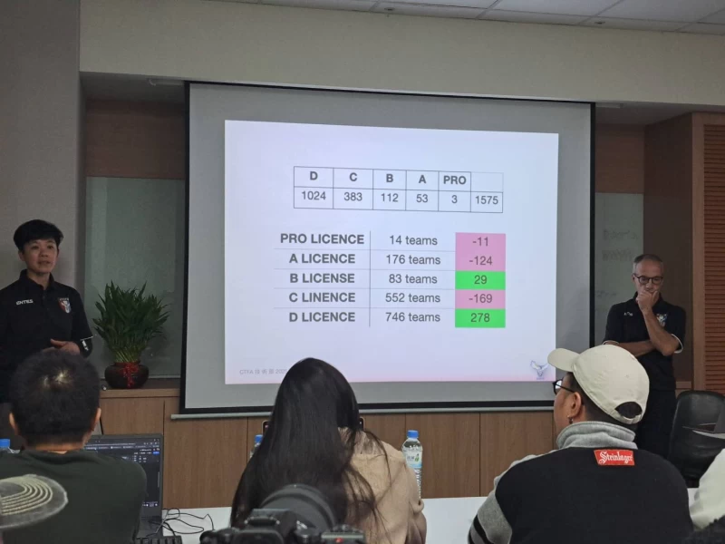 足協教練荒危機即將浮現。陳楷攝