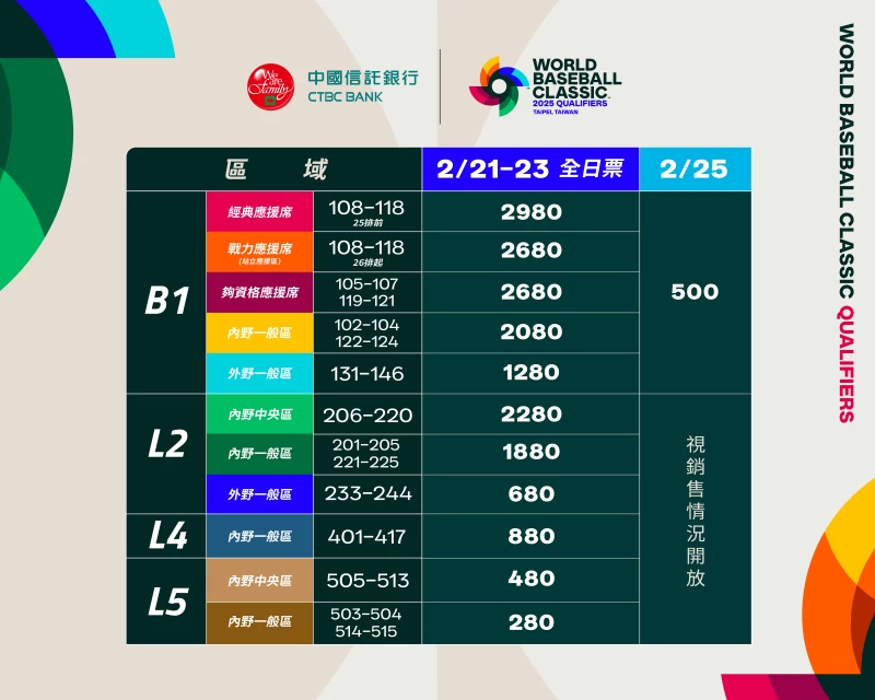 票價。棒協提供