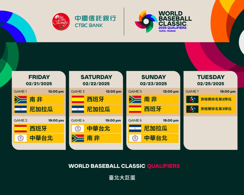 Wbcq賽程。棒協提供