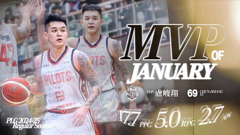 盧峻翔獲選01月最有價值球員。官方提供