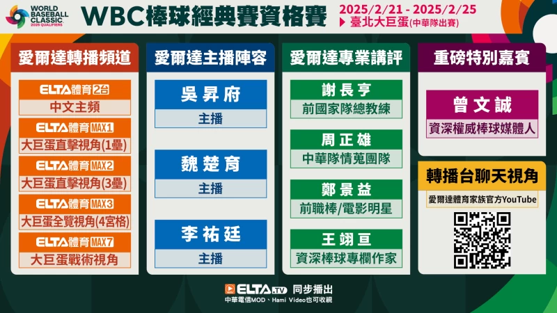 世界棒球經典賽資格賽將由愛爾達轉播。官方提供