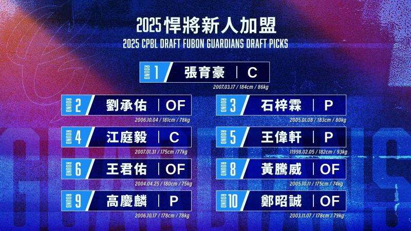 悍將完成季中選秀談約，9新秀合約完成入團。官方提供