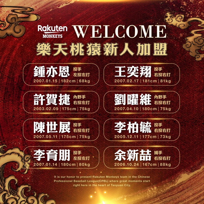 樂天桃猿完成今年度新秀加盟。樂天桃猿提供