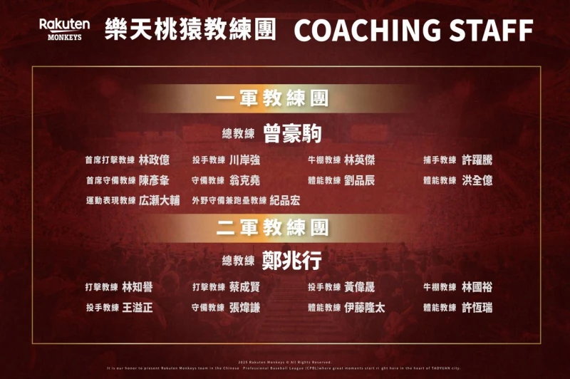 樂天桃猿教練團。樂天桃猿提供