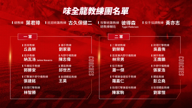 味全龍新賽季教練團名單。味全龍提供