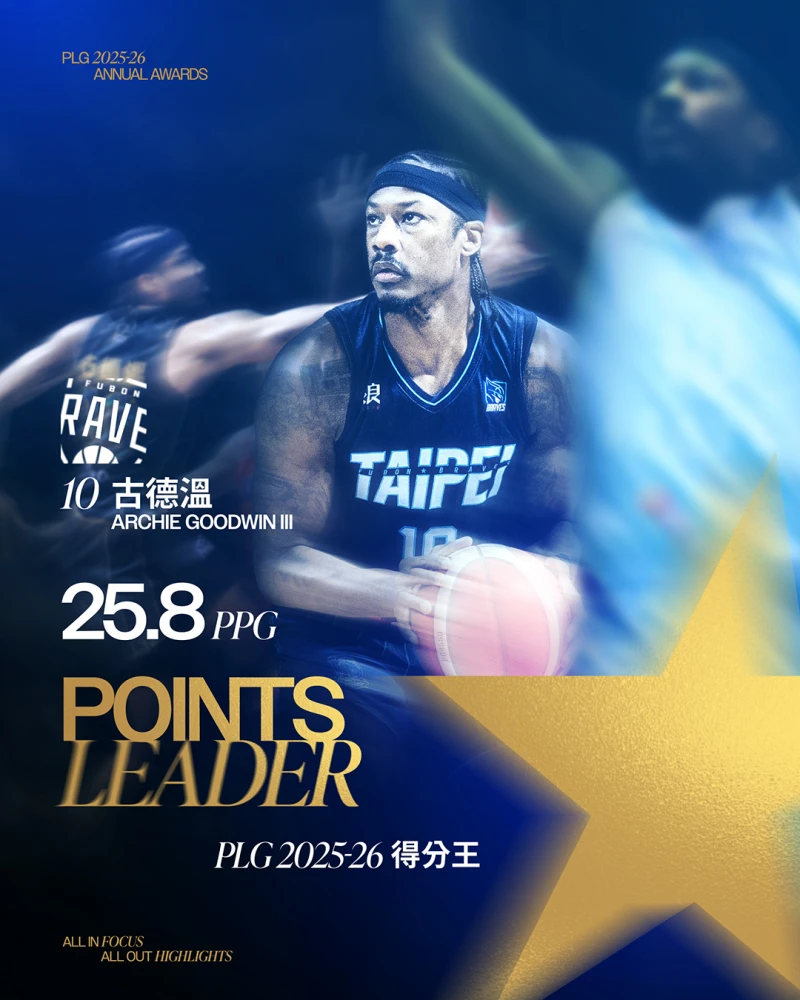 古德溫以場均25.8分拿下得分王。官方提供