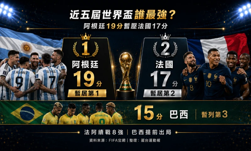 近五屆誰最強?數據比一比。麗台運動報製表