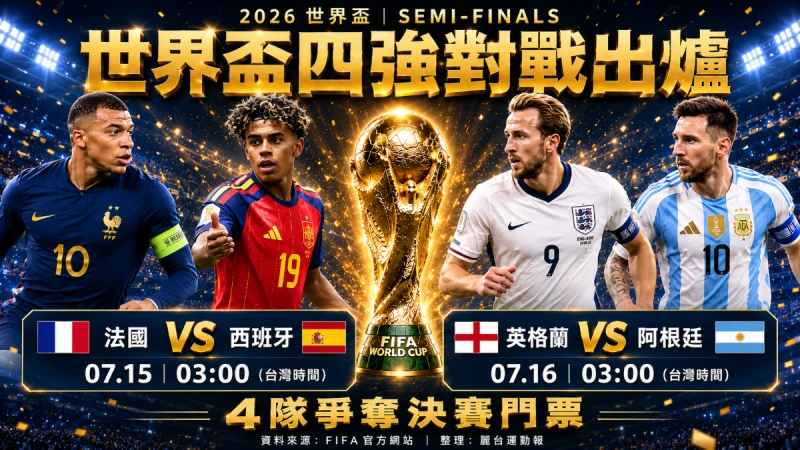 世界盃4強賽將從15、16日凌晨3點登場。合成照片