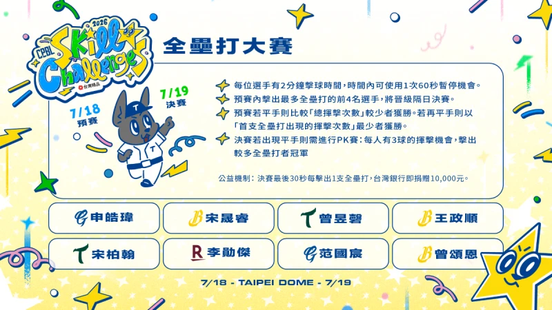 全壘打大賽參賽名單。官方提供