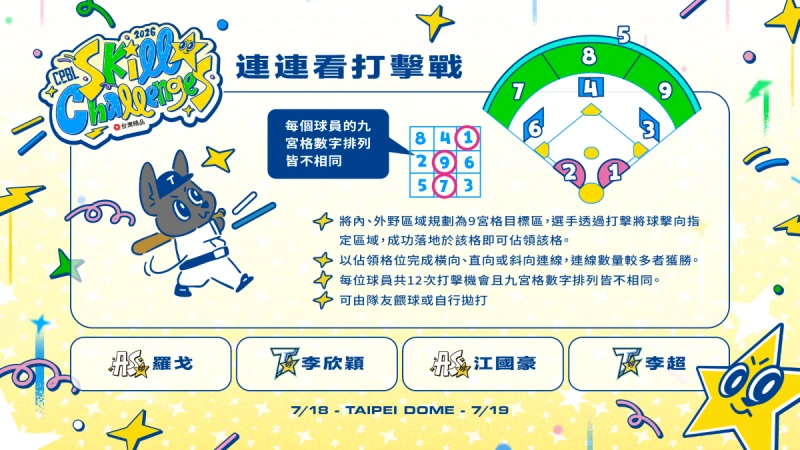 連連看打擊戰參賽名單。官方提供