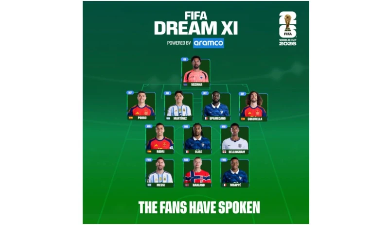 國際足總今公布了2026年世界盃足球賽官方最佳陣容(Team of the Tournament)。摘自官方推特